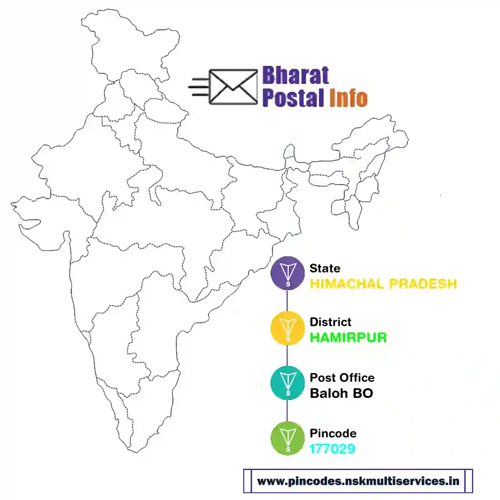 HIMACHAL PRADESH-HAMIRPUR-Baloh BO-177029